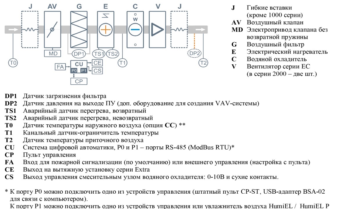 схемаBreezart 3700 Lux W